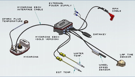 Mychron E-Box Diagram