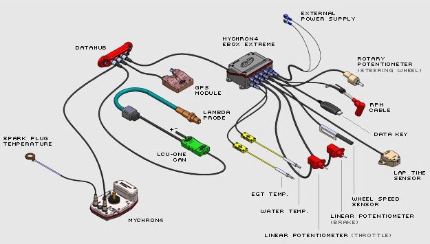 Mychron E-Box Extreme Diagram